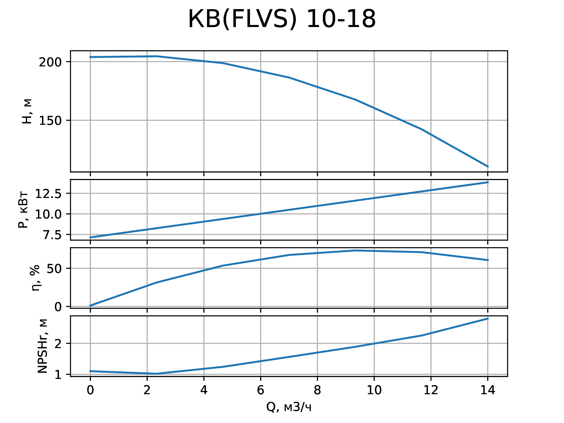 Параметры вертикального насоса КВ (FLVS) 10-18 от НК Крон